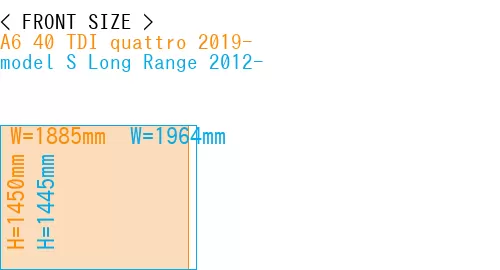 #A6 40 TDI quattro 2019- + model S Long Range 2012-